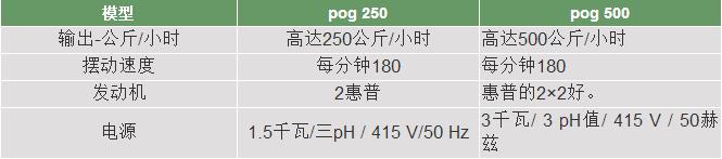 摆动式振荡造粒机技术参数