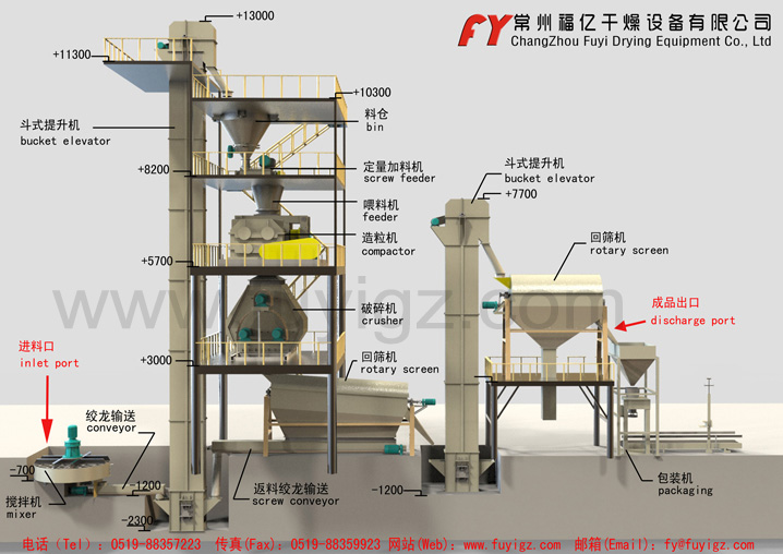 Sơ đồ lưu trình dòng DH
