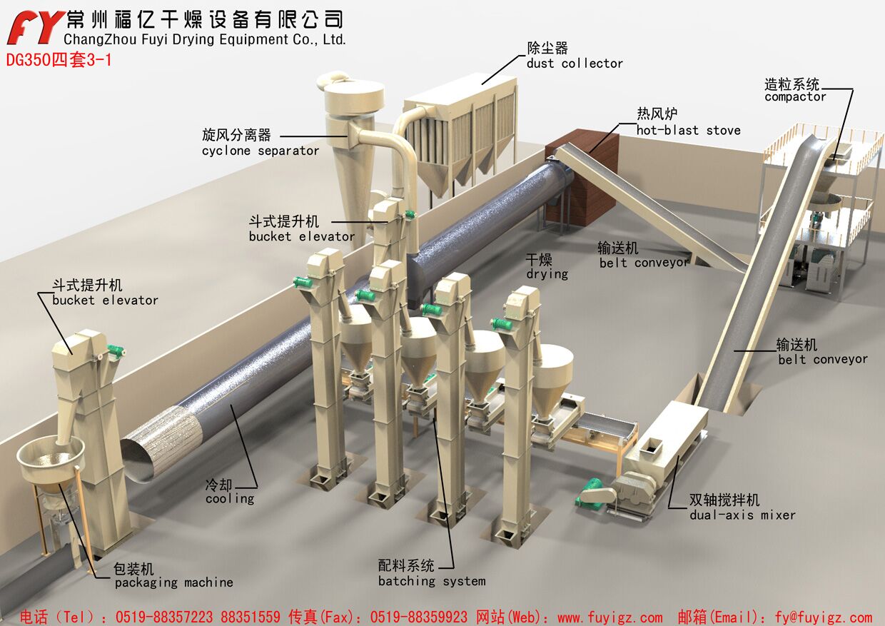 Thiết bị tạo hạt phân bón khô