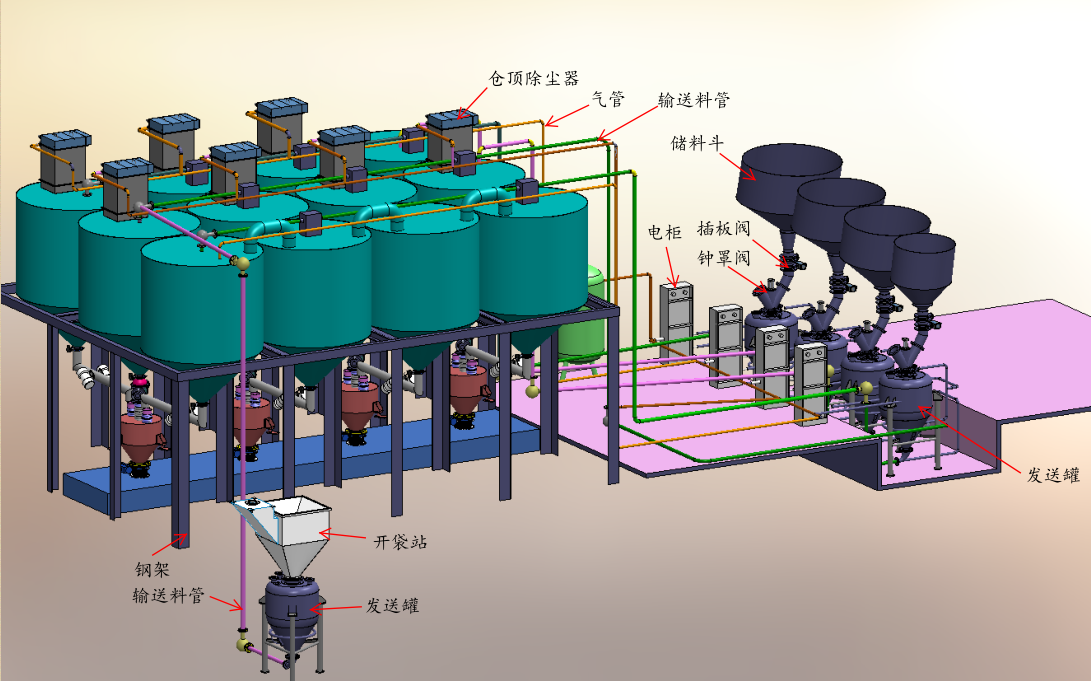 Hệ thống vận chuyển bằng lực khí