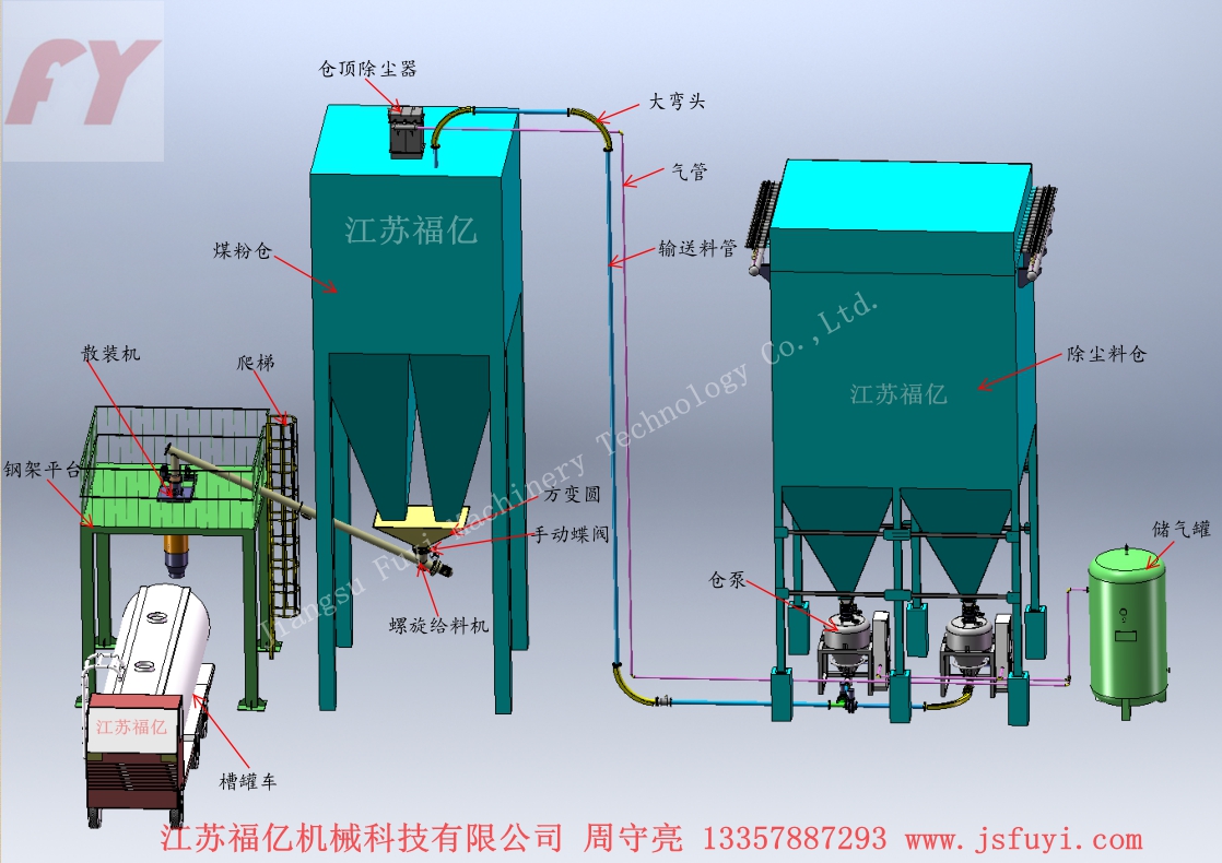 Vận chuyển kiểu tương tác loãng ( áp thấp - tốc độ cao )