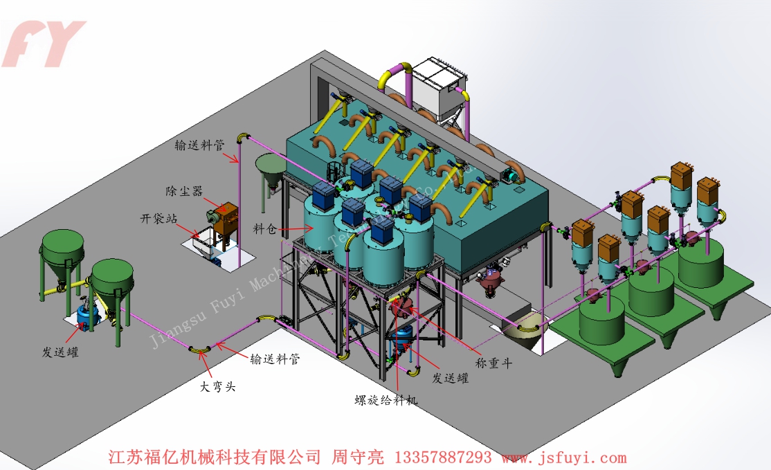 Thùng truyền phát với phương thức vận chuyển tăng áp