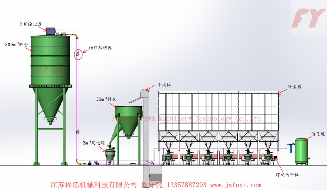 Thùng truyền phát với phương thức chở đầy
