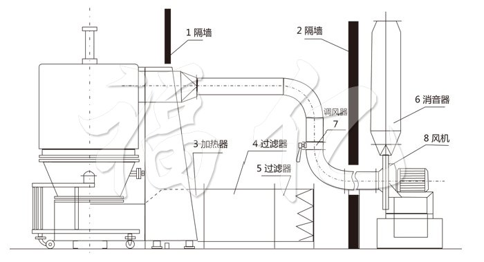高效沸腾干燥机结构示意图 高效沸腾干燥机结构示意图